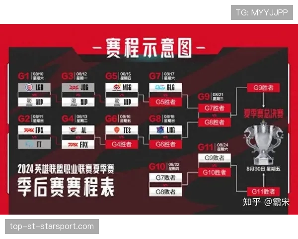 【巅峰对抗】LPL夏季赛半决赛:老牌劲旅与新晋黑马今晚展开宿命对决! 【巅峰对抗】LPL夏季赛半决赛:老牌劲旅与新晋黑马今晚展开宿命对决!